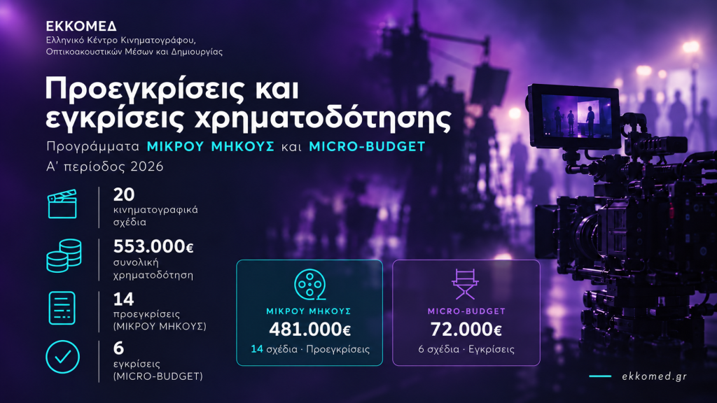 Το ΕΚΚΟΜΕΔ ανακοινώνει προεγκρίσεις και εγκρίσεις χρηματοδότησης στο πλαίσιο των προγραμμάτων μικρού μήκους και micro-budget