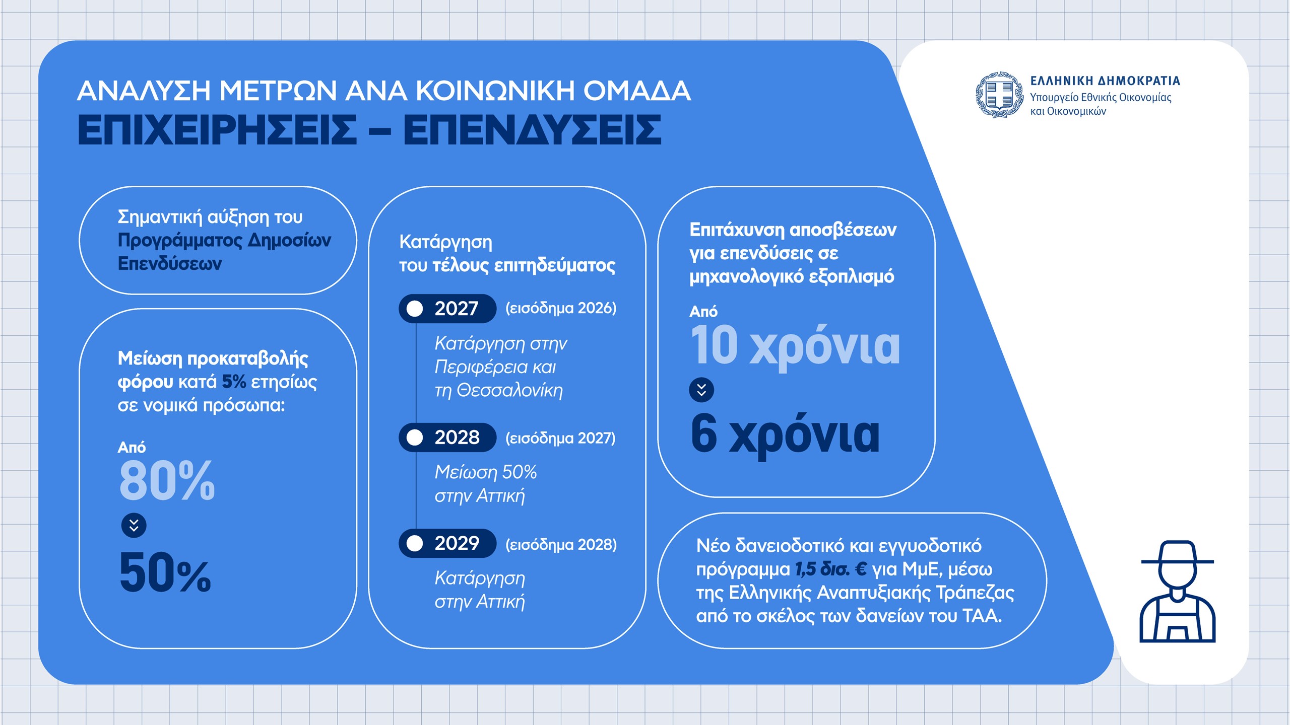 Οικονομικά μέτρα ΔΕΘ: Πώς αυξάνεται ο μισθός για ελεύθερους επαγγελματίες, συνταξιούχους, δημοσίους υπαλλήλους και αγρότες – Πίνακες και παραδείγματα