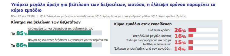 Έρευνα: Τρεις στους τέσσερις Ευρωπαίους εργαζόμενους στο στόχαστρο ύποπτων ηλεκτρονικών μηνυμάτων – Η Ελλάδα σε χαμηλή θέση στην κατάρτιση