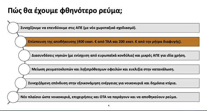 Live η εξειδίκευση των μέτρων για τη μείωση του ενεργειακού κόστους
