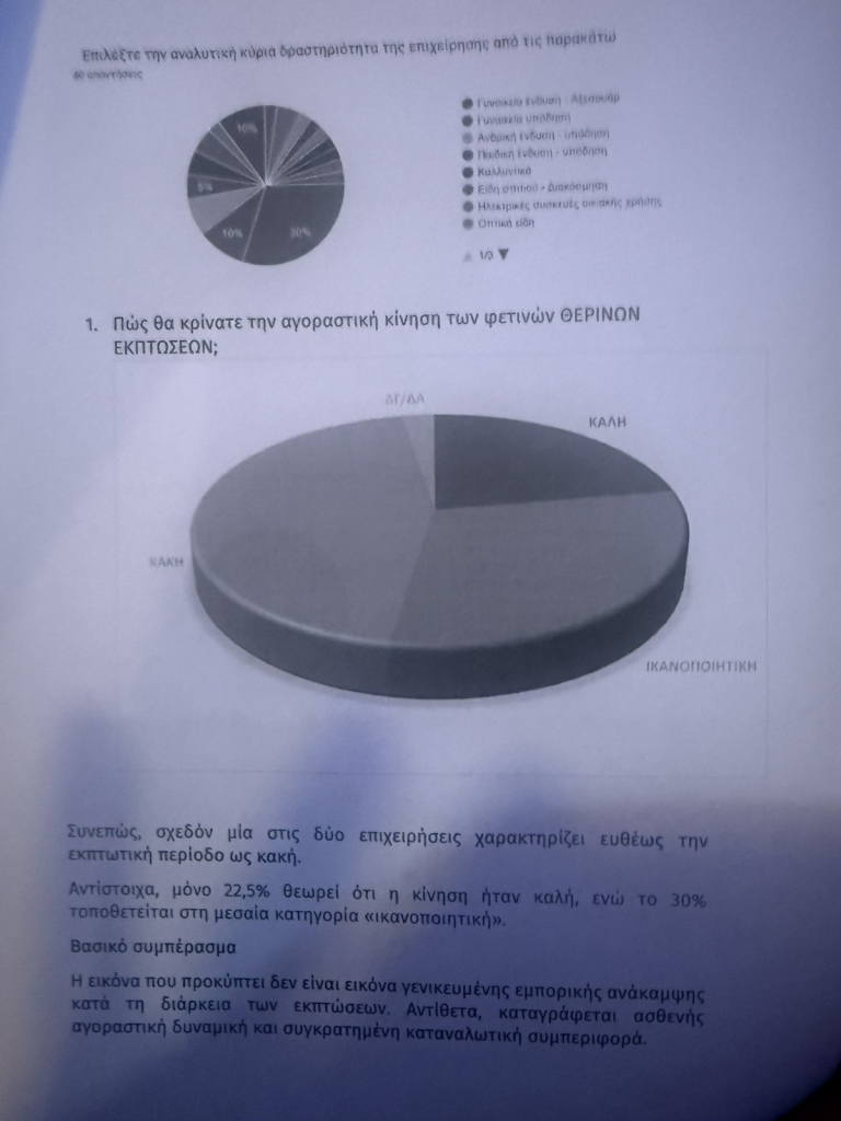 Θερινές εκπτώσεις στον Βόλο: Μειωμένη κίνηση για το 55% των επιχειρήσεων