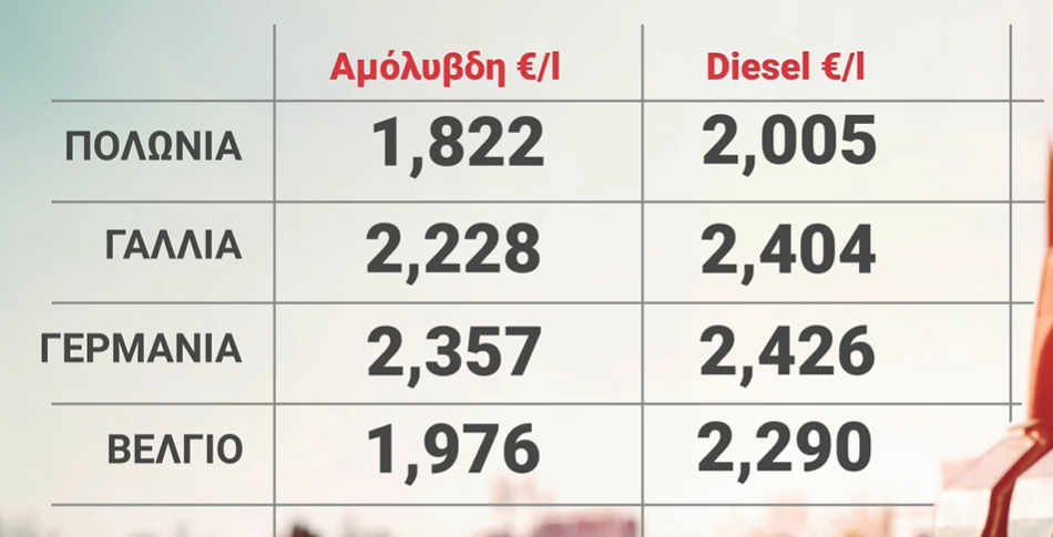 «Χρυσάφι» τα καύσιμα στην Ευρώπη – Συγκαλεί τη G7 ο Μακρόν για την απελευθέρωση αποθεμάτων πετρελαίου