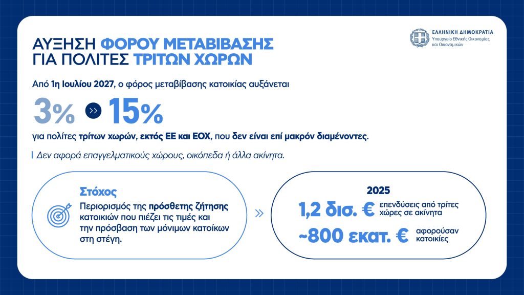 Σπίτι μου ΙΙΙ: Ποιες οι πέντε αλλαγές – Όλα τα νέα όρια και ποιοι μπορούν να ενταχθούν