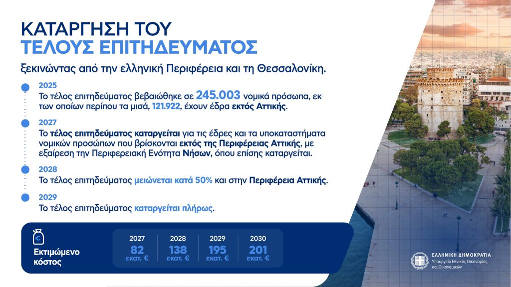 Η εξειδίκευση για απαλλαγή προσαυξήσεων σε ελεύθερους επαγγελματίες, κατάργηση τέλους επιτηδεύματος, μείωση προκαταβολής φόρου – Πίνακες και παραδείγματα