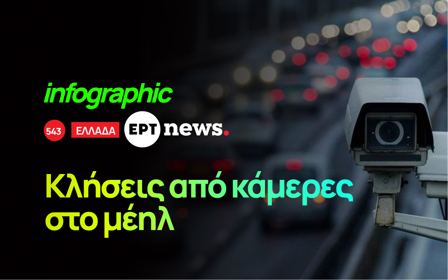 Infografic: Κλήσεις από κάμερες στο μέηλ