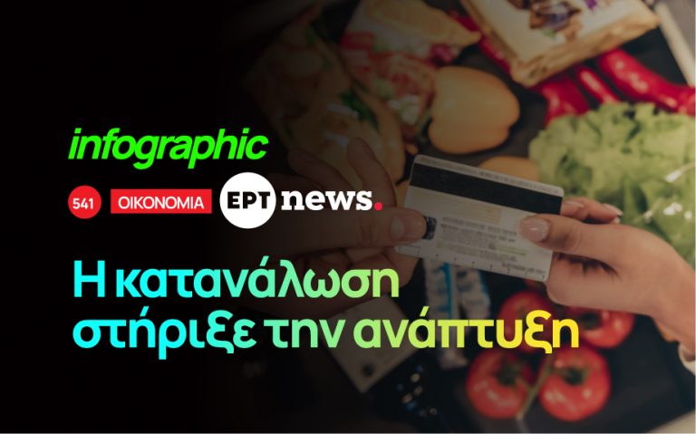 Infographic: Η κατανάλωση στήριξε την ανάπτυξη