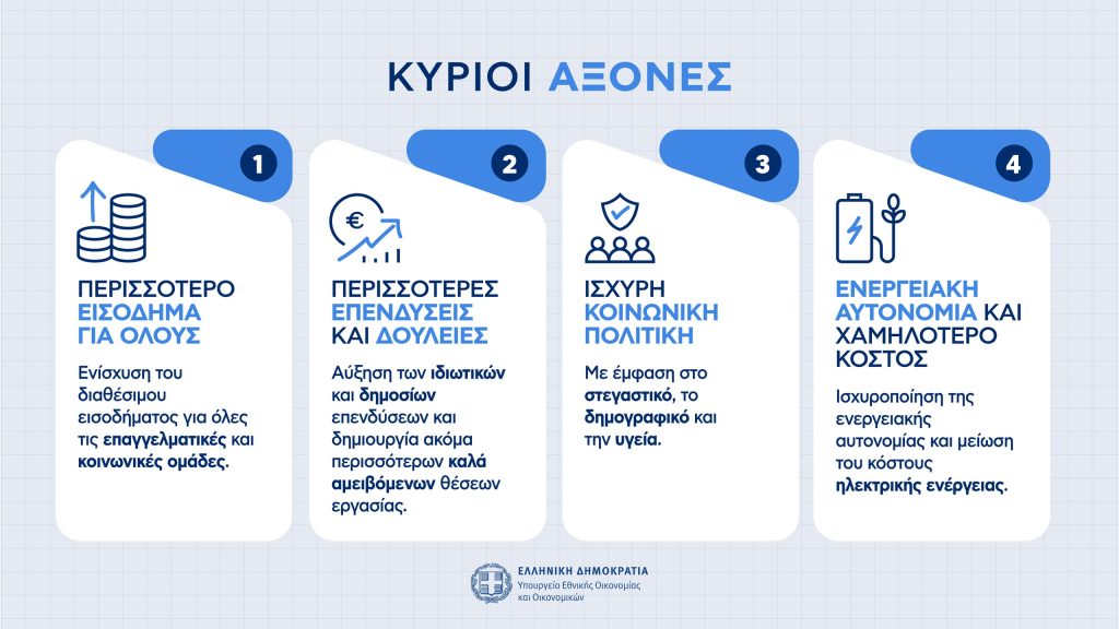 Η εξειδίκευση των μέτρων από το οικονομικό επιτελείο: Αναλυτικά όλα τα μέτρα για εισοδήματα, επιχειρήσεις, οικογένειες και συνταξιούχους