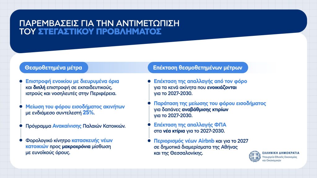 Σπίτι μου ΙΙΙ: Ποιες οι πέντε αλλαγές – Όλα τα νέα όρια και ποιοι μπορούν να ενταχθούν