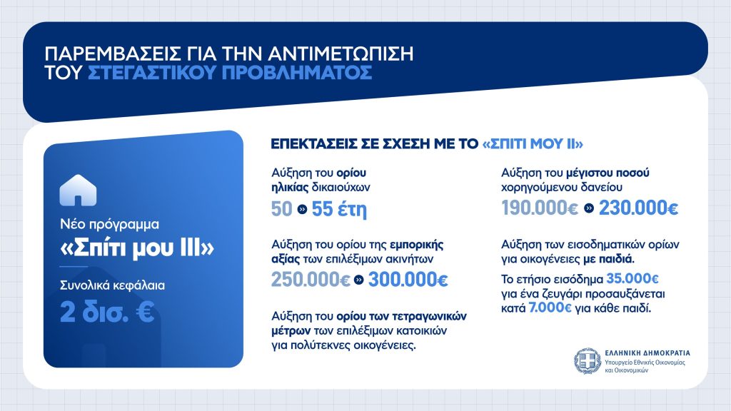 Σπίτι μου ΙΙΙ: Ποιες οι πέντε αλλαγές – Όλα τα νέα όρια και ποιοι μπορούν να ενταχθούν