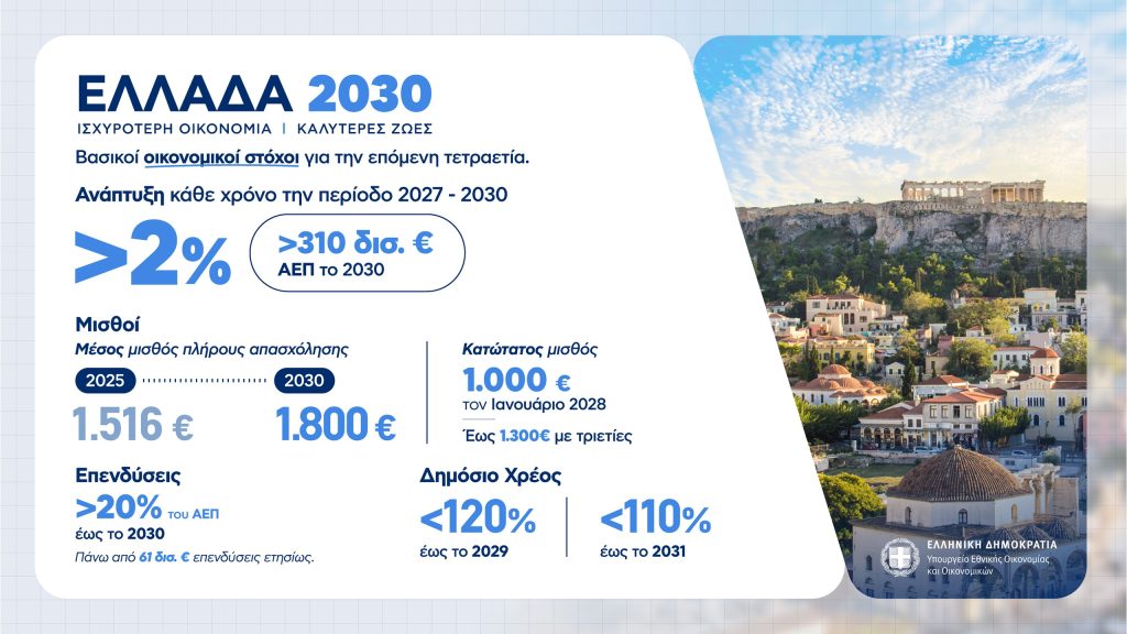 Η εξειδίκευση των μέτρων από το οικονομικό επιτελείο: Αναλυτικά όλα τα μέτρα για εισοδήματα, επιχειρήσεις, οικογένειες και συνταξιούχους