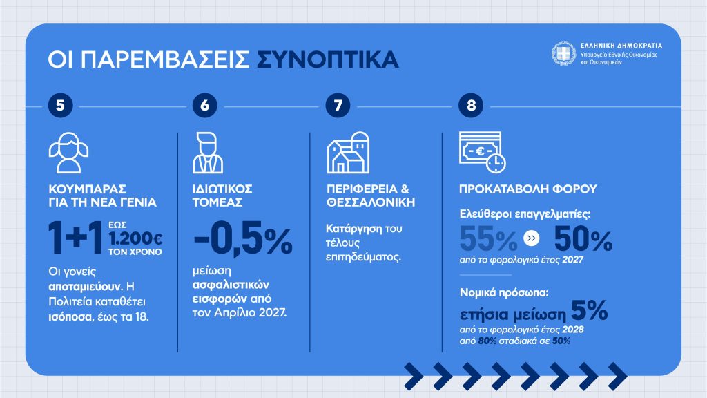 Η εξειδίκευση των μέτρων από το οικονομικό επιτελείο: Αναλυτικά όλα τα μέτρα για εισοδήματα, επιχειρήσεις, οικογένειες και συνταξιούχους