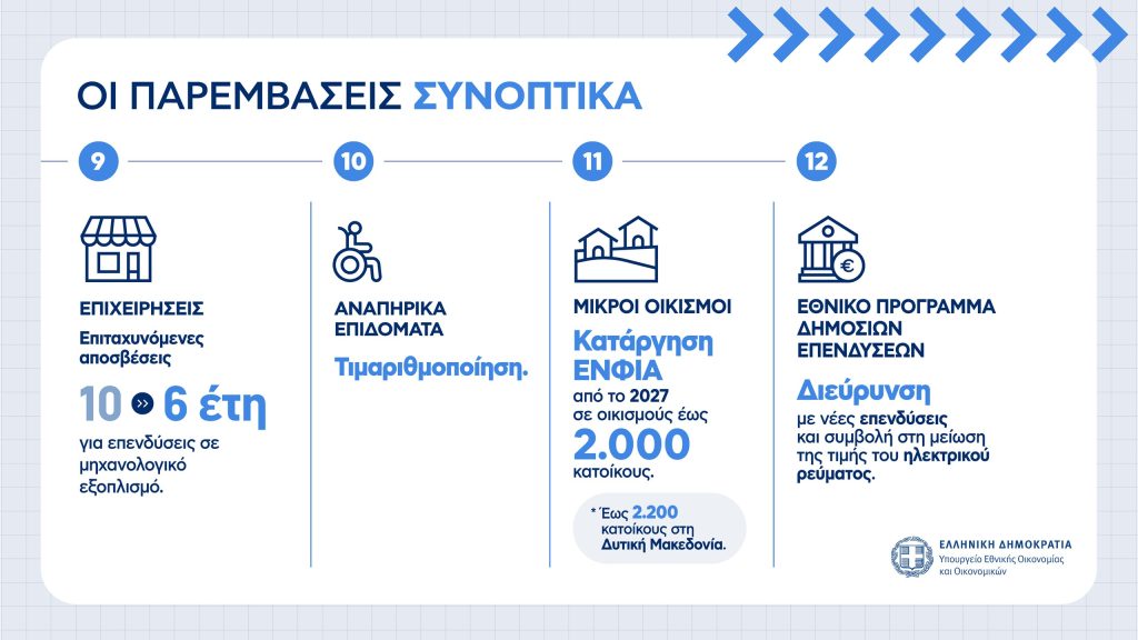 Η εξειδίκευση των μέτρων από το οικονομικό επιτελείο: Αναλυτικά όλα τα μέτρα για εισοδήματα, επιχειρήσεις, οικογένειες και συνταξιούχους