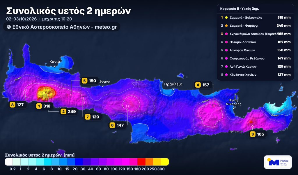 Εθνικό Αστεροσκοπείο Αθηνών/Meteo: Μεγάλα τα ύψη βροχής στην Κρήτη – Τα 318 χιλιοστά έφτασαν στο Ξυλόσκαλο Χανίων