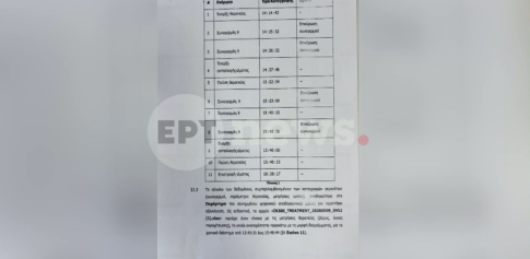 Νότια Κρήτη: 195 διασώσεις προσφύγων και μεταναστών σε τέσσερις επιχειρήσεις του Λιμενικού