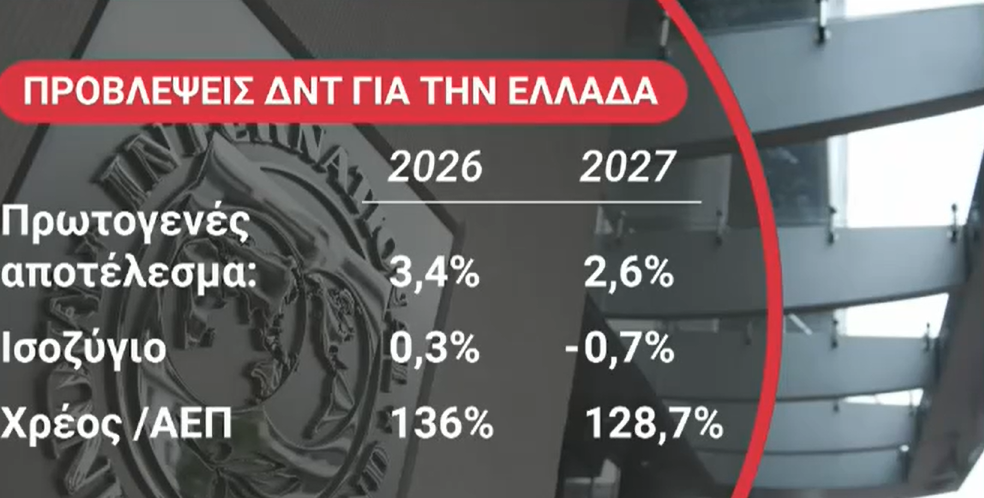 ΔΝΤ: Εύσημα από τη Γκεοργκίεβα στη χώρα μας – «Η Ελλάδα είναι πλέον μέρος της λύσης και όχι του προβλήματος»