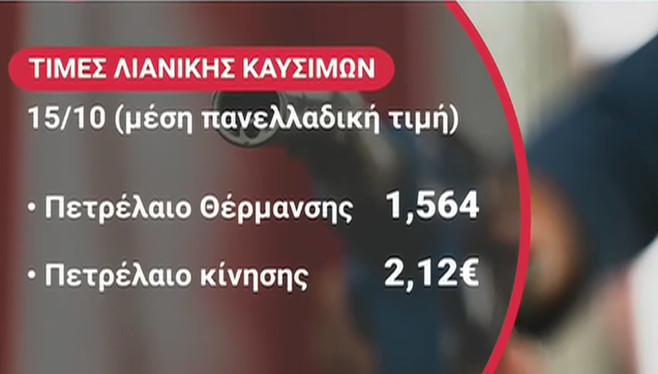 Πετρέλαιο θέρμανσης: Διάθεση με μέση τιμή στα 1,56 ευρώ το λίτρο – Μεγάλες αποκλίσεις από νομό σε νομό