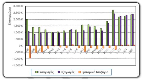 Δημοπρατείται η ανάπλαση του άλσους Τσαμάκια στη Μυτιλήνη