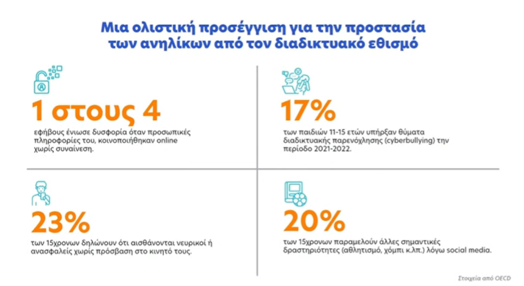 Live η παρουσίαση για τον κόφτη των παιδιών τα social media: 1η Ιανουαρίου η εφαρμογή του, πώς θα λειτουργεί