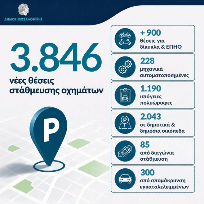 Θεσσαλονίκη: 3.846 νέες θέσεις στάθμευσης για αυτοκίνητα & 900 θέσεις για δίκυκλα στο σχέδιο του δήμου για την στάθμευση