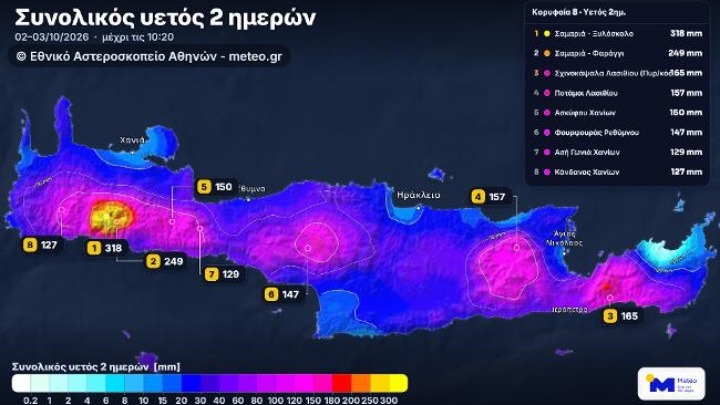 Μεγάλα ύψη βροχής στην Κρήτη – Στα 118 χιλιοστά το ύψος βροχής στο Ξυλόσκαλο Χανίων