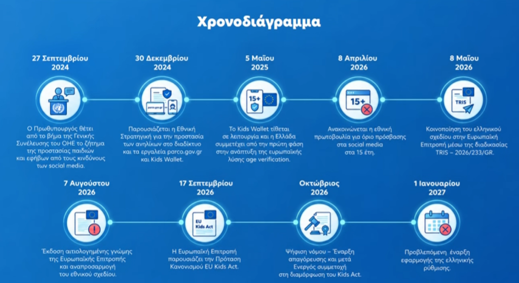 Live η παρουσίαση για τον κόφτη των παιδιών τα social media: 1η Ιανουαρίου η εφαρμογή του, πώς θα λειτουργεί